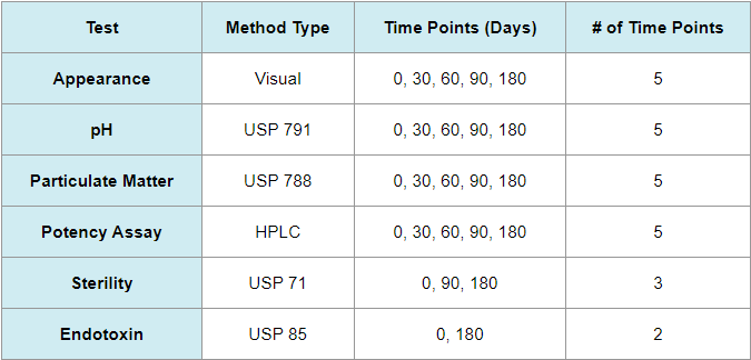 A table with text and numbers

Description automatically generated